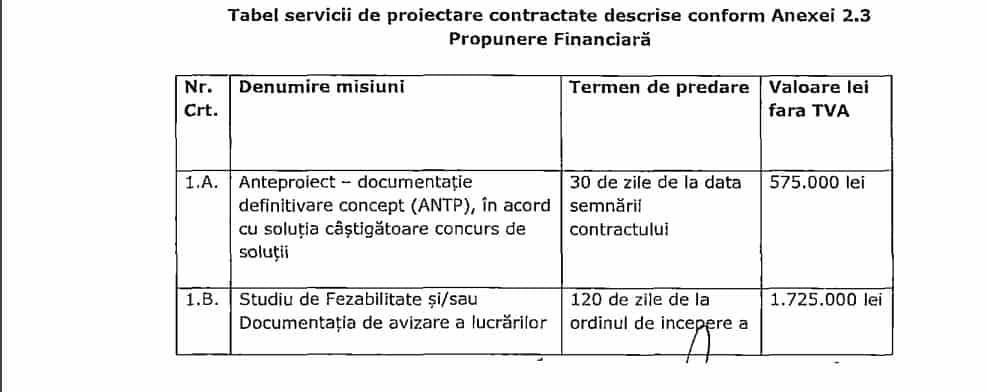 contract parc dn