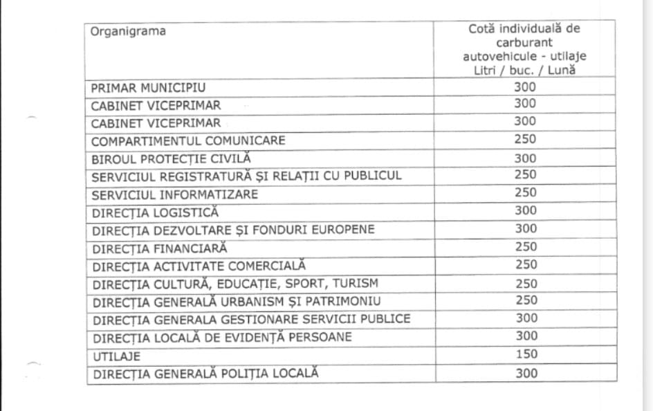 cote carburant