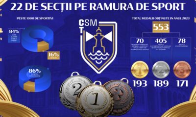 csm constanta