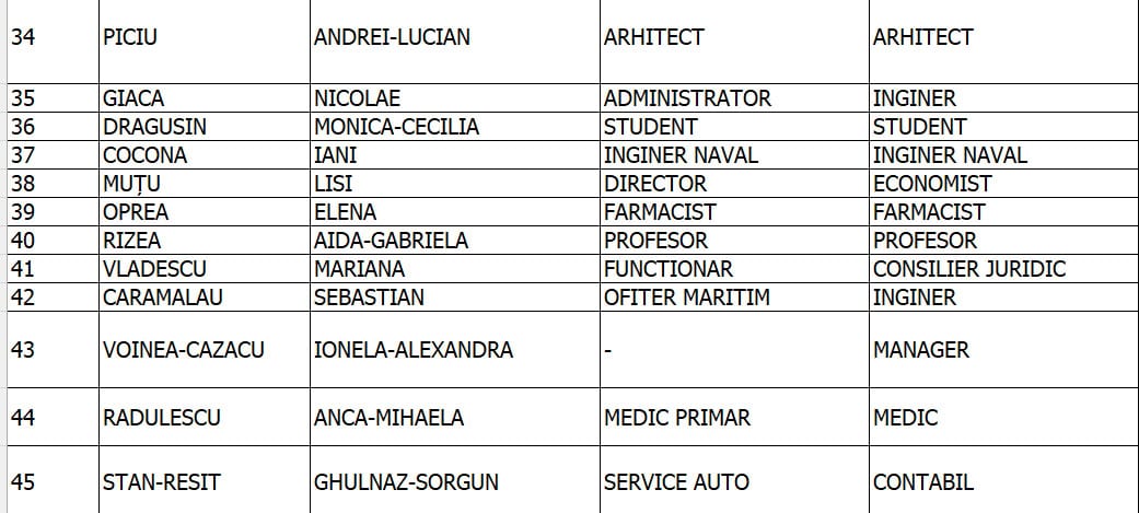 candidati pnl cj