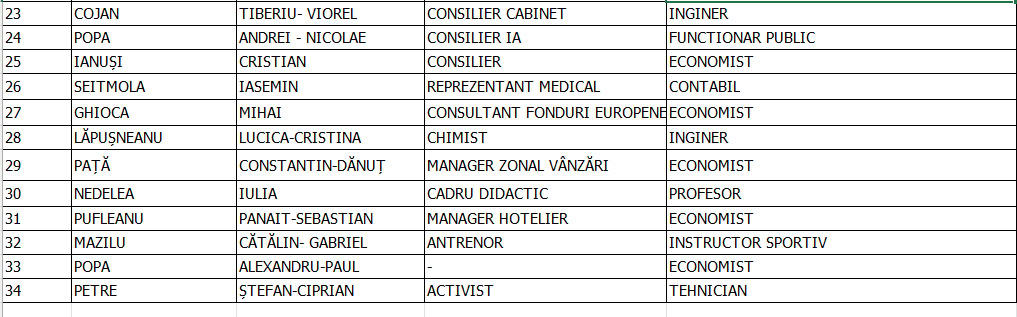 candidati pnl clm