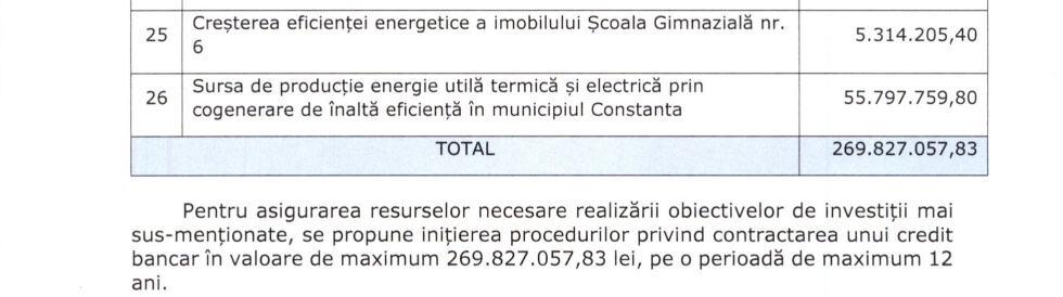 imprumut constanta