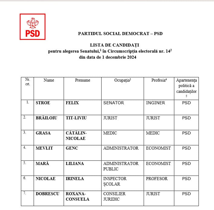 candidati psd senat