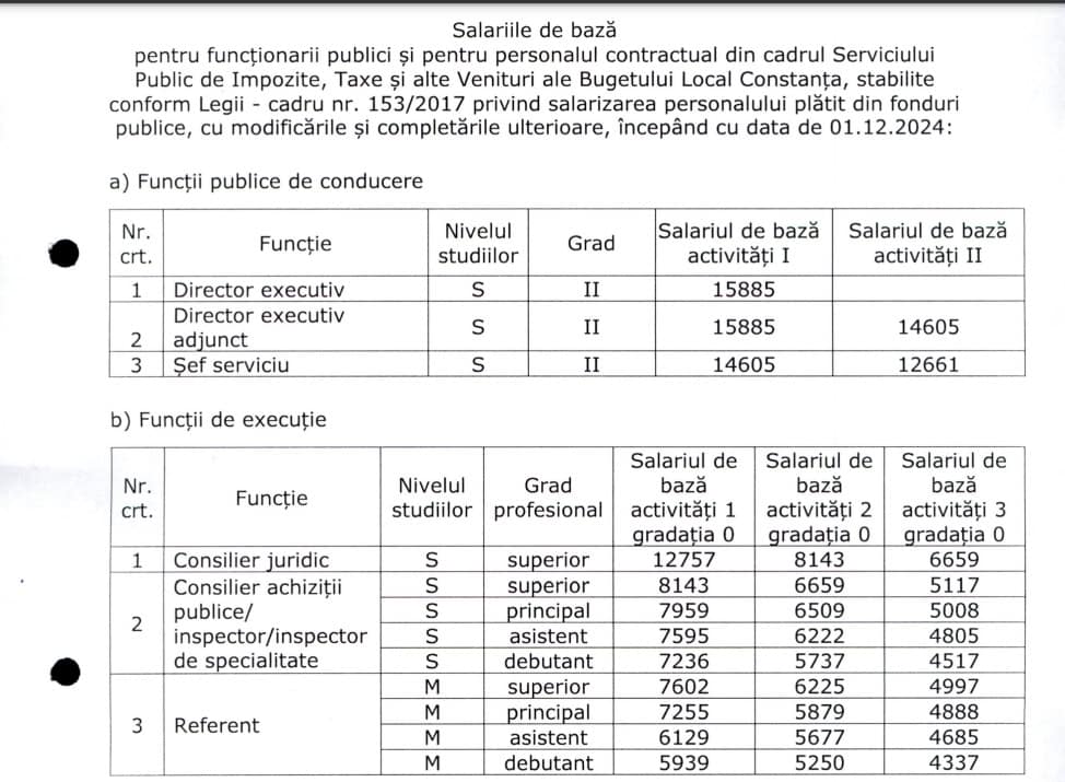 salarii primarie