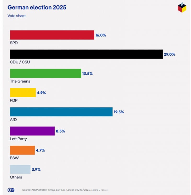 alegeri germania