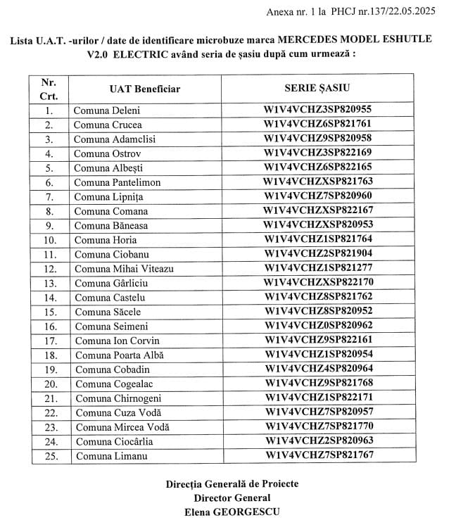 lista localitari