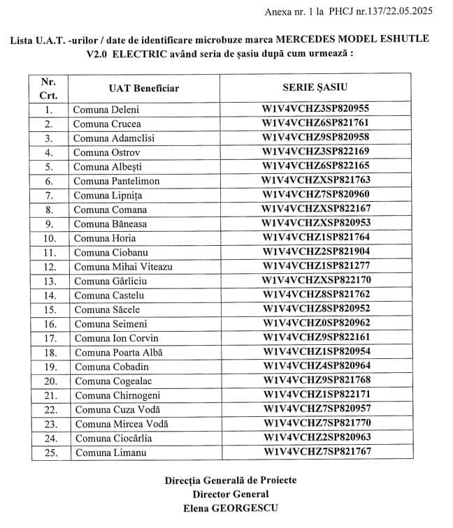 lista microbuze electrice lista microbuze electrice