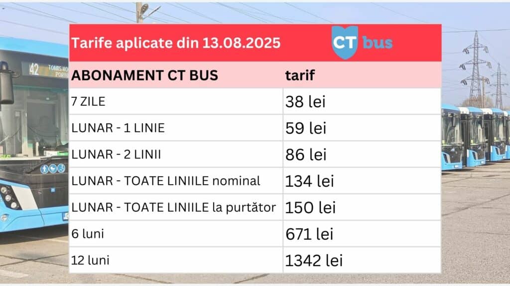ANUNT ABONAMENTE