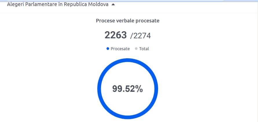 alegeri moldova