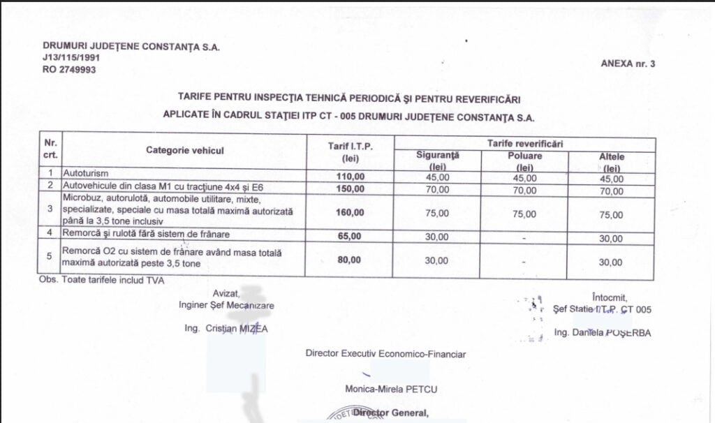 itp drumuri judetene