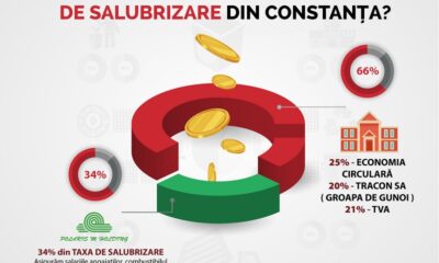 polaris repartizare fonduri
