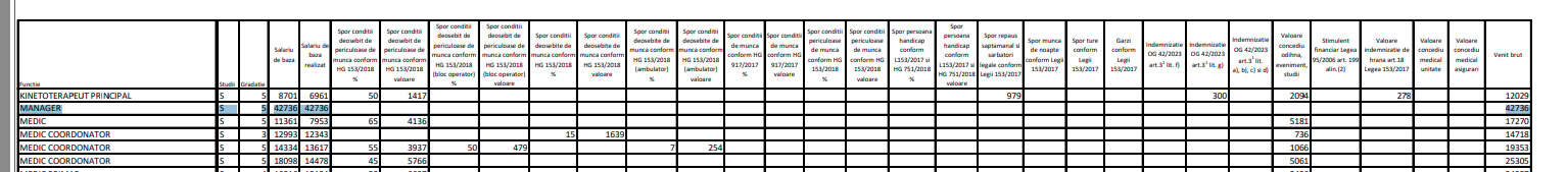 salariu manager spital mangalia