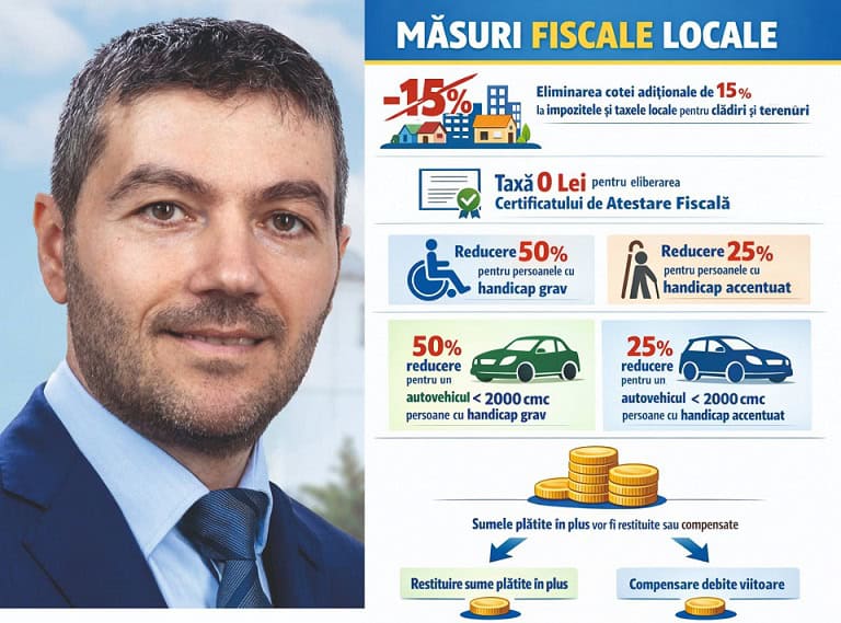 masuri fiscale primaria Ovidiu