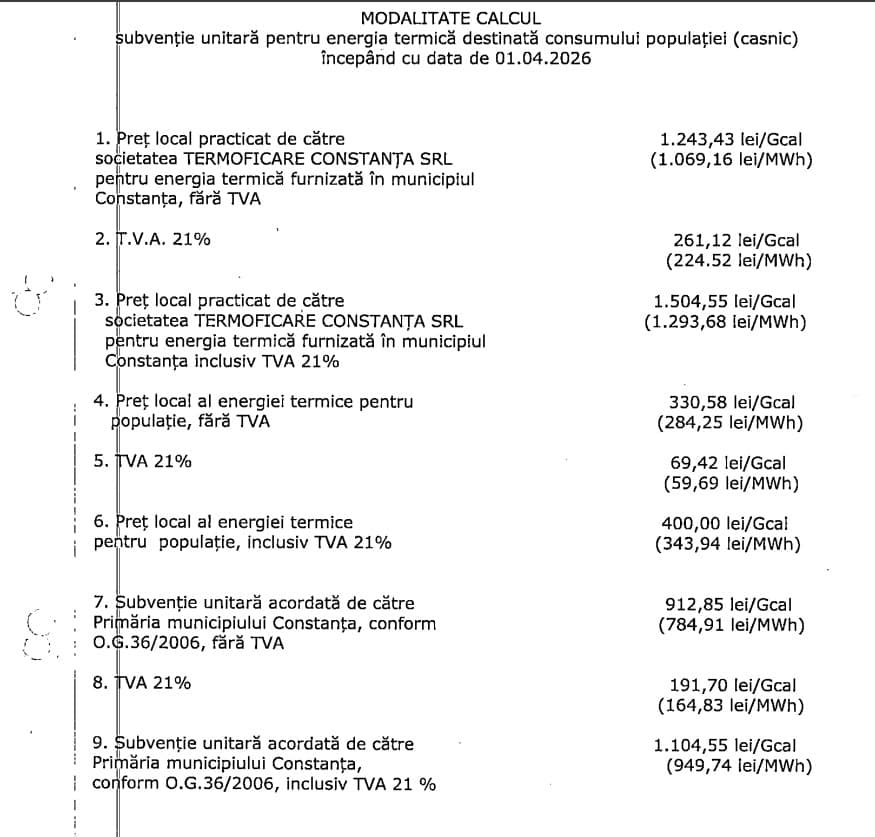 subventie gigacalorie