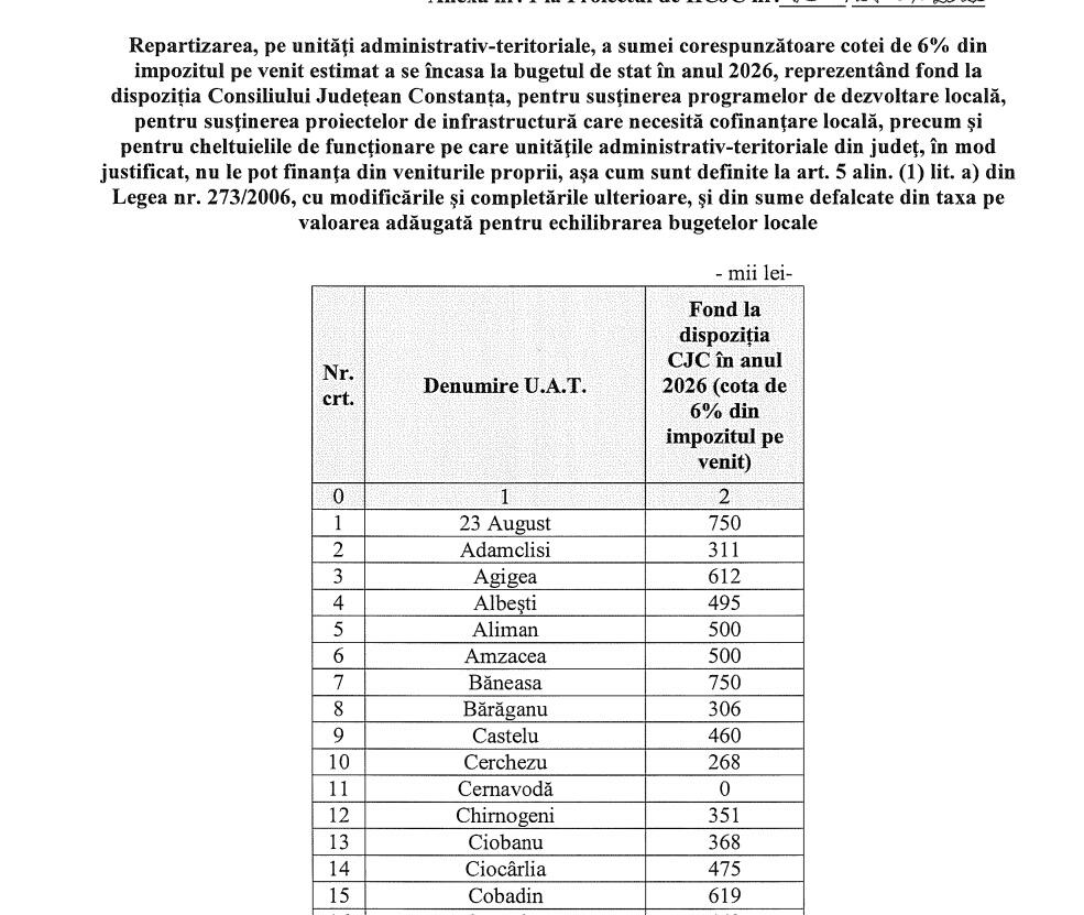 sume primarii impozit