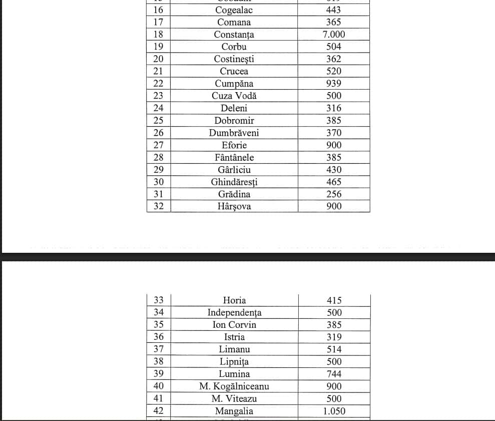 sume primarii impozit