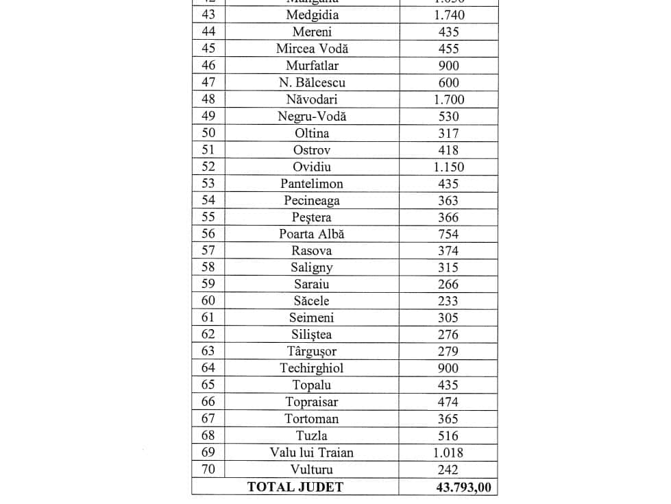 sume primarii impozit