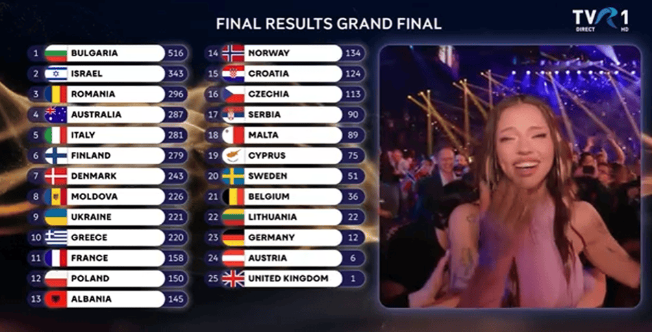eurovision