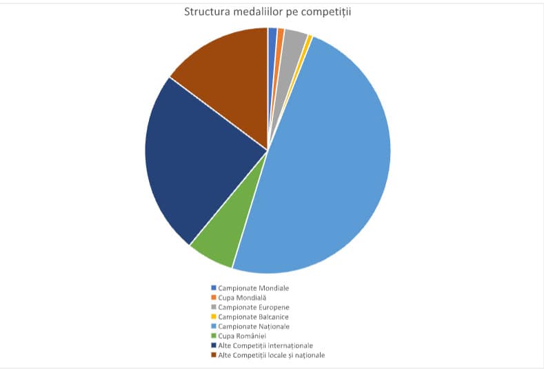 grafica csm