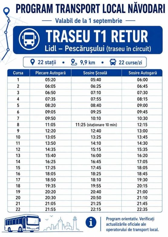 traseu navodari