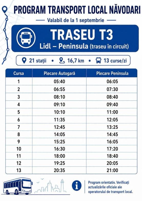 traseu navodari