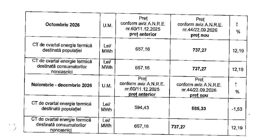 pret energie termica