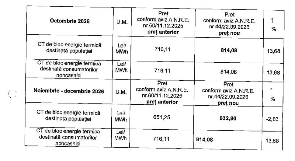 pret energie termica