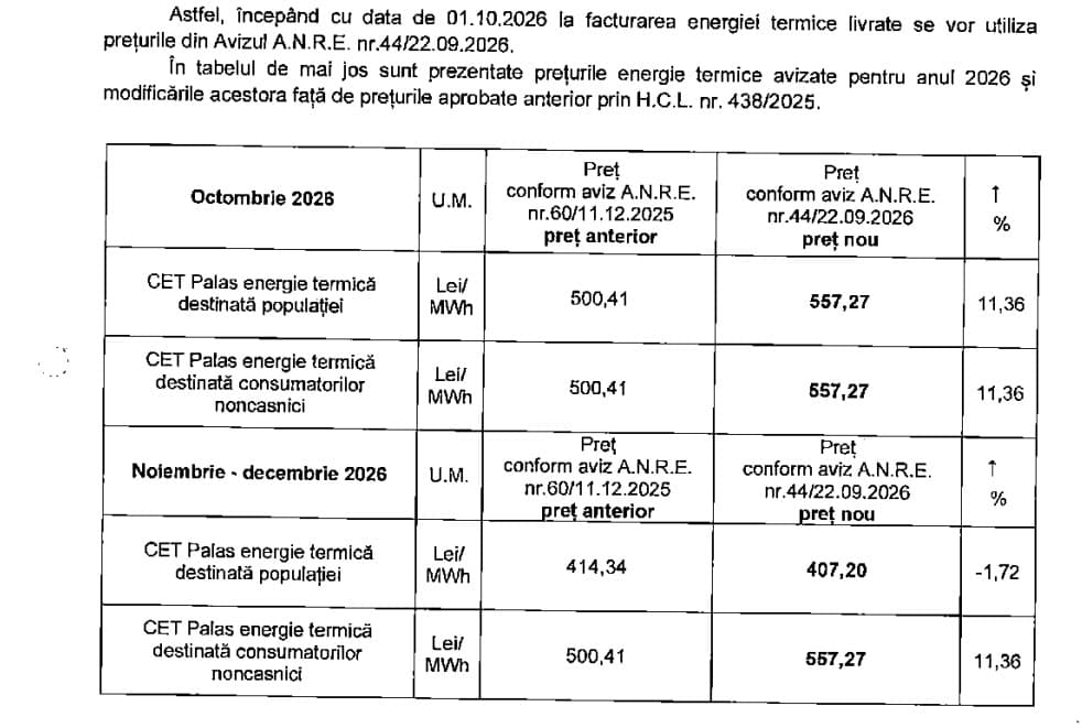 pret energie termica